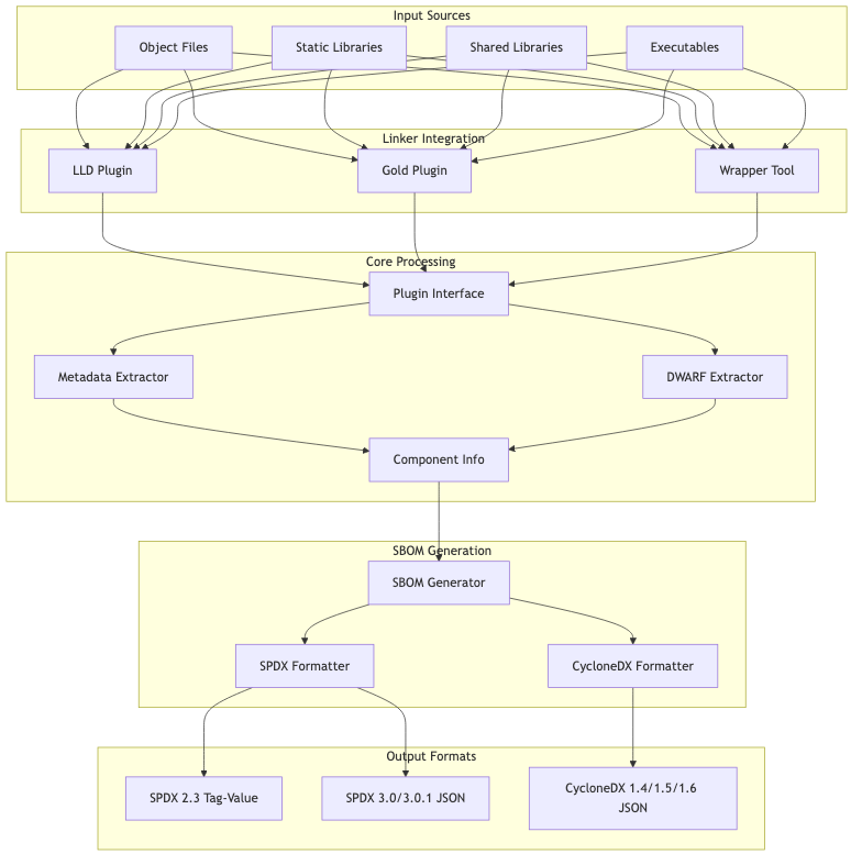 Mermaid Diagram