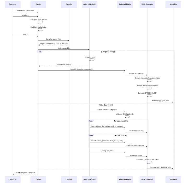 Mermaid Diagram