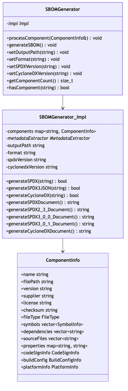 Mermaid Diagram