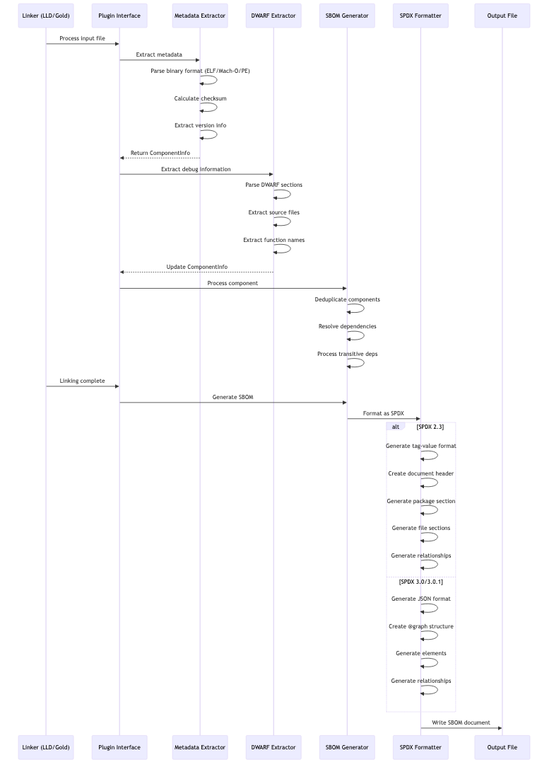 Mermaid Diagram