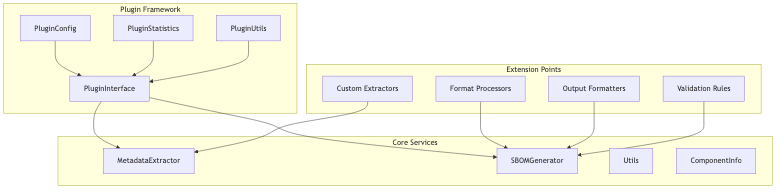 Mermaid Diagram