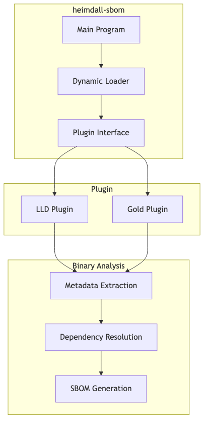 Mermaid Diagram